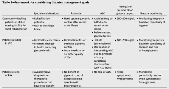 老年人糖尿病护理 ADA老年人糖尿病长期护理最新指南发布