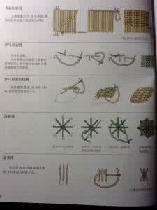 刺绣基础针法 初学刺绣｜一组简单基础针法作品参考