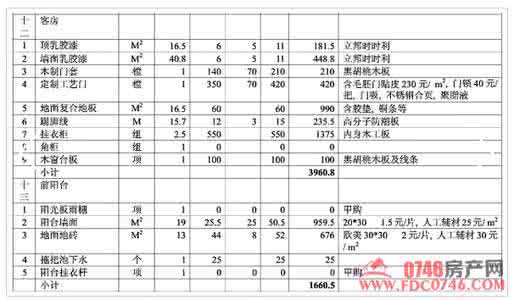 家庭装修材料清单表 用得到：家庭装修设备全部清单