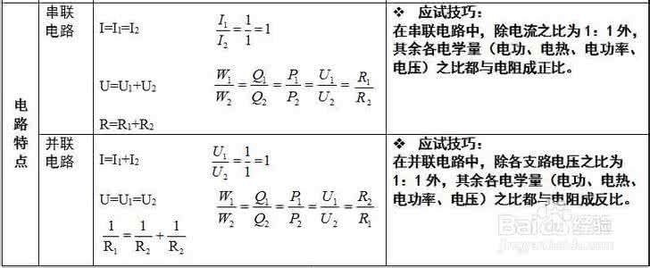 初中物理电学公式大全 初中物理电学公式 精华!初中物理公式大全(电学)