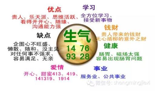 数字磁场能量组合规律 八星数字组合解析规律 八星数字磁场解析