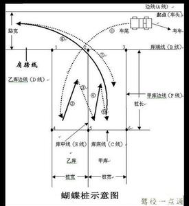 最简单b2倒车移库技巧 倒车移库技巧 倒车移库技巧 倒车移库的方法有哪些