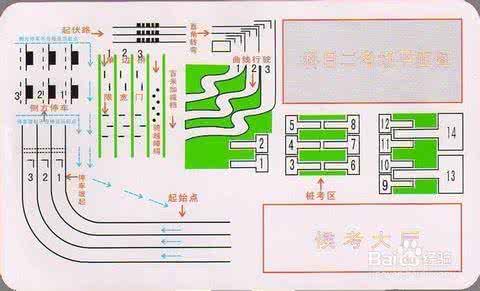 2013驾驶员考试科目一 科目二考试注意事项 2013驾驶科目二考试注意事项