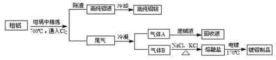 在党校解决的思想问题 结构思想解决化学问题(二)