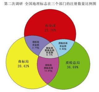 如何解决三农问题 现在如何应对三农问题？