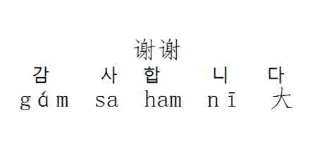 韩语谢谢怎么说 韩语谢谢 韩语谢谢怎么说