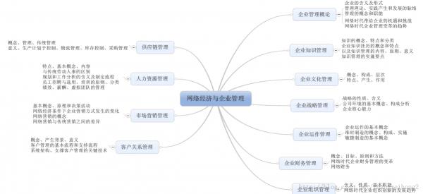 简答题和论述题的区别 网络经济与企业管理名词解释、简答题、论述题38_网络经济与企业管理