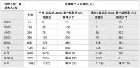 企业房产税缴纳时间 企业房产税缴纳时间 企业房产税缴纳时间是什么时候