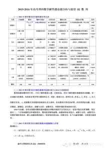 高考数列专题 2015年高考“数列”专题命题分析