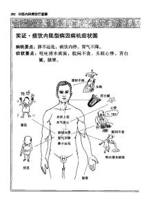 中医内科病诊疗图解 中医内科病诊疗图解【4】