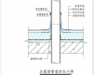 卫生间防水有几种做法 卫生间防水的做法有哪些