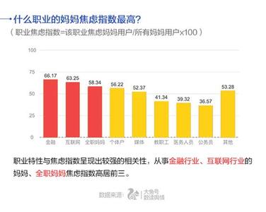 中国高中毕业生人数 为什么中国对金融毕业生渴求度那么高？金融行业真正需求的是什么