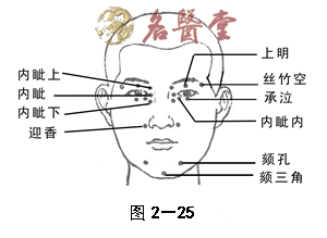 过敏性鼻炎的自我疗法 【名医堂点穴疗法（十二）】鼻炎按哪个穴位？