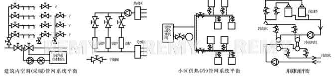 平衡阀安装 平衡阀安装使用