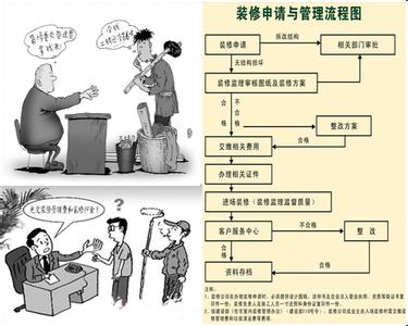 物业装修登记表 装修前要跟物业登记吗