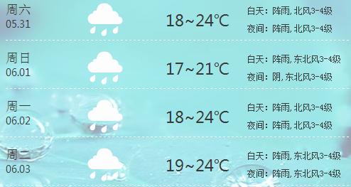 2014年12月25日温州天气预报