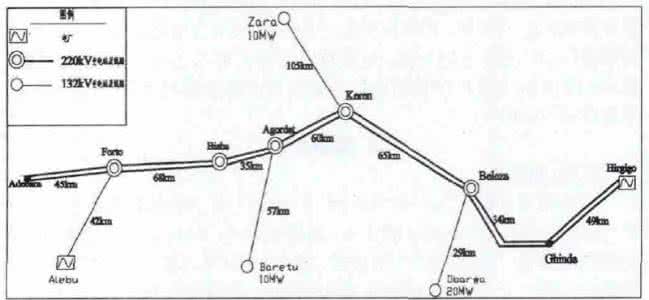 非洲电力市场 非洲电力市场规划研究 在电力市场条件下的配网规划方法探究