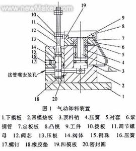 弹性卸料装置 卸料装置