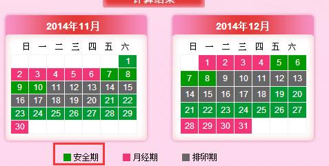 女性安全期计算方法 安全期怎么计算？计算安全期的方法