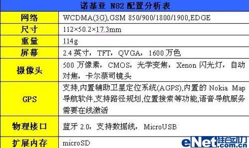 十大最佳拍照手机排名 年度十大拍照手机排名