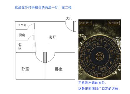 家居风水财位怎么找 家居风水找财位