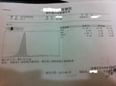 地中海贫血怀孕 地中海贫血 地中海贫血怀孕