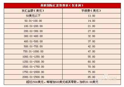 西联汇款手续费是多少 西联汇款手续费 西联汇款手续费是多少