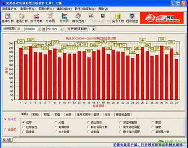 福利彩票双色球分析 彩票分析 彩票分析方法如何分析彩票福利彩票双色球分析