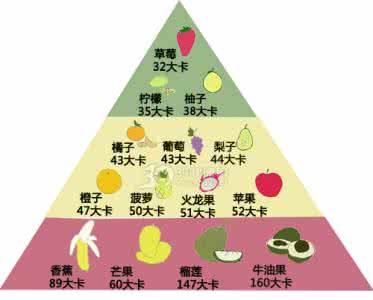 土豆热量 向大家解析土豆的热量与营养