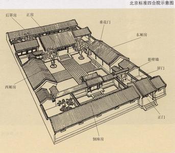 中国古代建筑布局图解 中国古代建筑布局