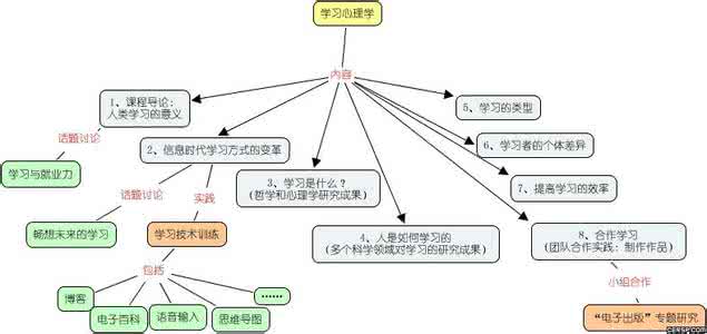 心理学学习 心理学专业前景怎么样？_心理学学习