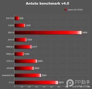 小米盒子3s跑分 小米3s手机跑分多少？