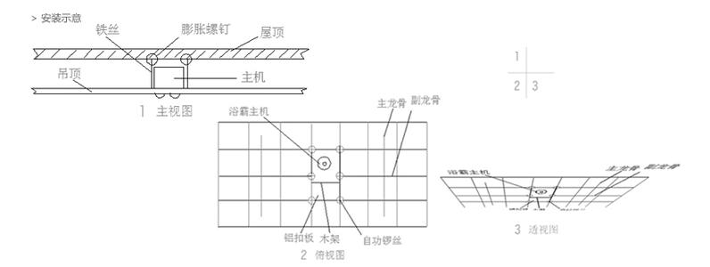 风暖浴霸工作原理 风暖型浴霸的工作原理 灯暖型浴霸的工作原理