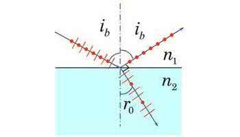 布儒斯特定律公式 布儒斯特定律