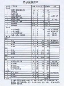 新房装修预算清单 新房装修预算清单 【新房设计】新房设计预算如何做