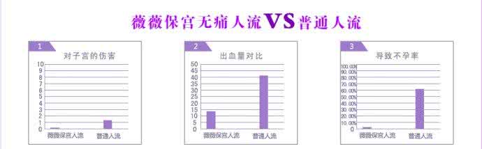 医院出生档案保存多久 人流档案医院会保存吗？