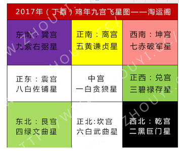 安床方位示意图 2015年安床放案之方位吉凶