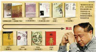读书网莫言作品集 读书《莫言作品解读》(视频上下集)