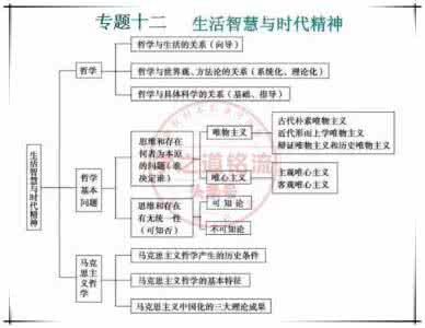 纯干货！小学数学重点知识点（一），好习惯从归纳知识开始！