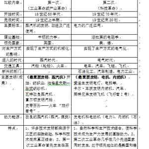 初中生物复习提纲知识点