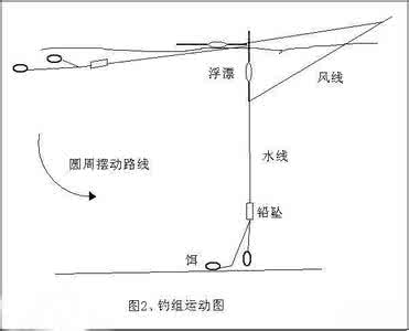 钓鱼找底最简单方法 再诉找底----实钓方法