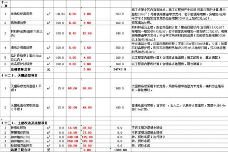 半包装修报价清单 2015半包装修报价清单 【半包装修多少钱】2015年半包装修多少钱