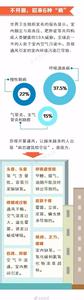 小开窗髓核手术优缺点 常见的开窗方式和优缺点,哪一种是最合适你。