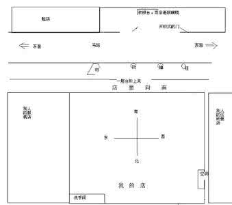 聚财风水阵法布局图 商铺风水布局 商铺如何布局聚财