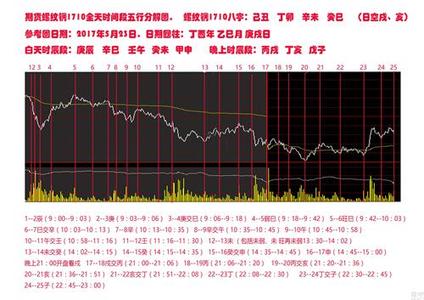 四柱八字十神分析 四柱用神变化分析
