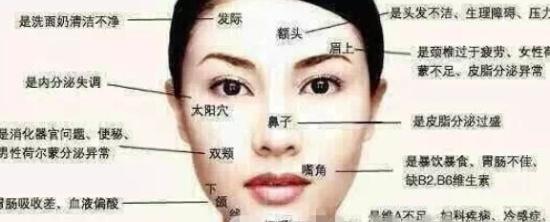 长痘痘的位置图解 眉毛上长痘痘是什么原因