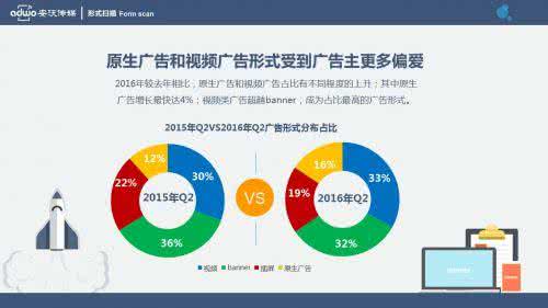 品牌广告主 品牌广告主 品牌即IP 广告主梦想