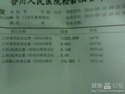 乙肝大三阳转阴 乙肝转阴散敷贴治疗乙肝大三阳60例
