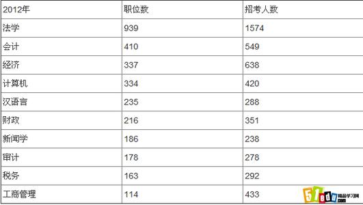 十大热门手机游戏 十大热门专业 2015年初十大热门手机价格走势分析