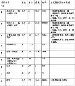 室内装修报价表 室内装修 家庭装修报价明细表